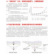 节能减排