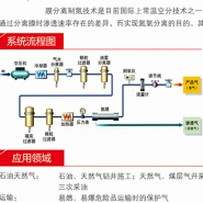 膜分离制氮设备